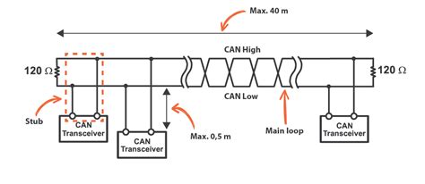 Diagram of a CAN bus system in heavy machinery