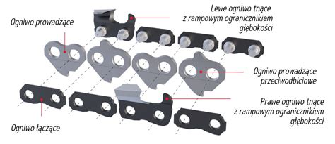 Schemat systemu tnącego Opticut w prasie zwijającej Deutz-Fahr