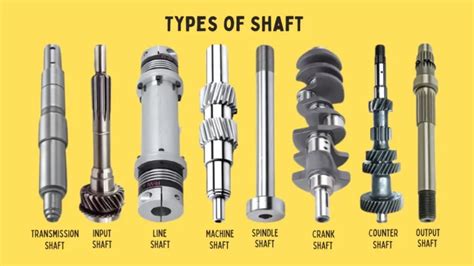 Infographic showing different types of PTO shafts and their connections