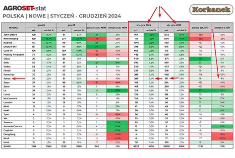 Tabela lub grafika porównująca przedziały cenowe ciągników sadowniczych w 2024 roku
