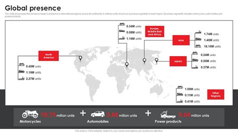 Infographics showing Berco's global presence or production process