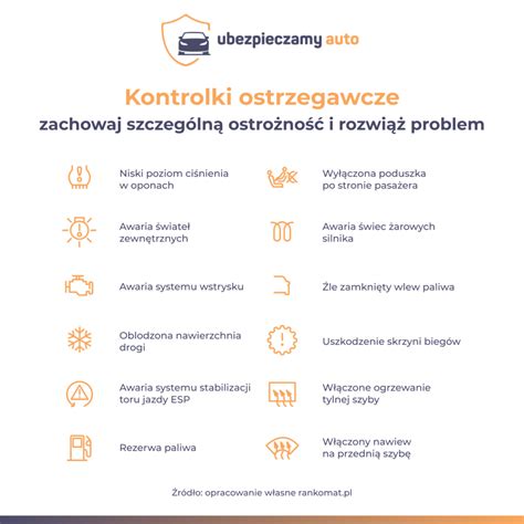 Zdjęcie żółtej kontrolki układu hydraulicznego w Yanmar