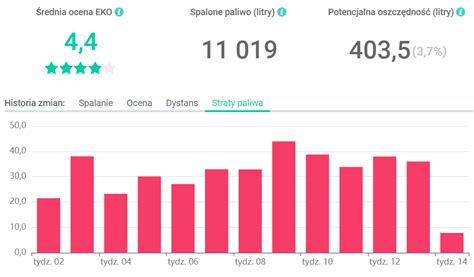 Wykres porównawczy zużycia paliwa i kosztów serwisowych dla ciągników klasy 480 KM