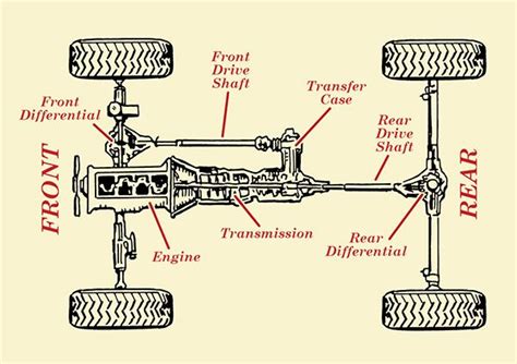 Diagram illustrating the 4x4 drive system in a compact tractor