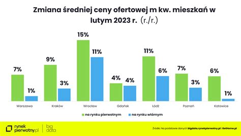 Zestawienie popularnych marek sieczkarni i ich dostępność na rynku wtórnym