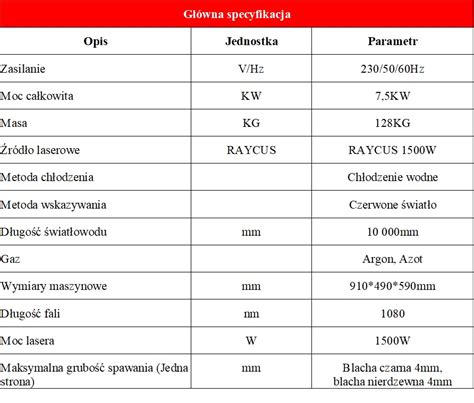 Infografika przedstawiająca parametry techniczne (silnik, bęben, przebieg) w różnych rocznikach maszyn