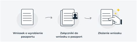 Infografika przedstawiająca ścieżkę składania wniosku do UDT: od wyboru formy kontaktu po odbiór decyzji