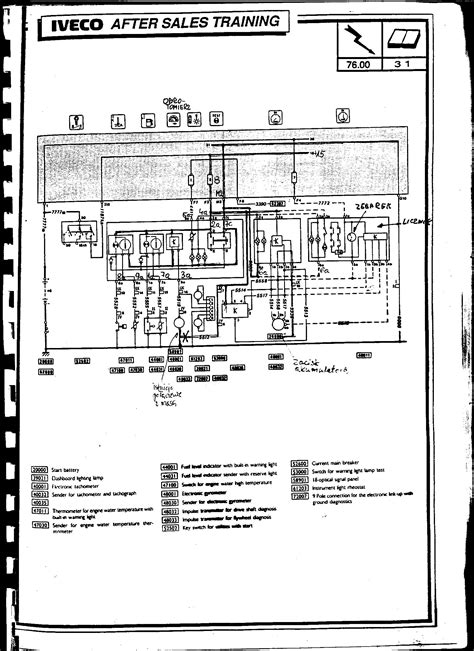 Schemat techniczny ramy nośnej Iveco Daily