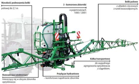 Schemat porównawczy typów opryskiwaczy: zawieszane, zaczepiane i samojezdne