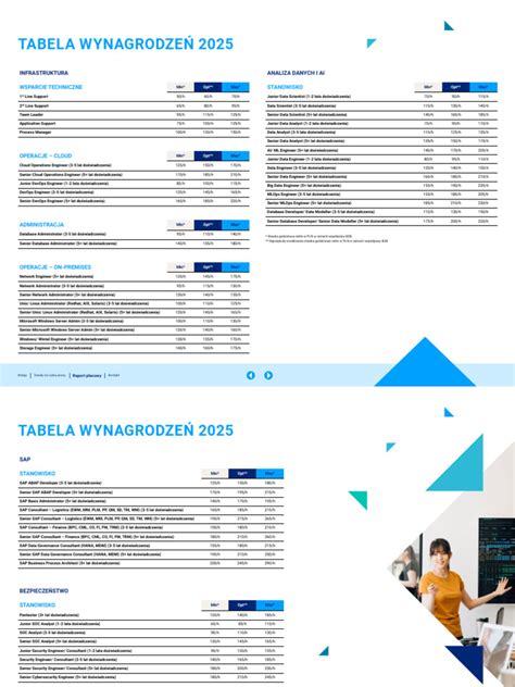Tabela wynagrodzeń kierowców wywrotek w regionie Otwocka