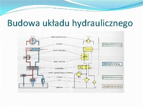 Zestawienie podzespołów układu napędowego i hydraulicznego koparko-ładowarki Terex