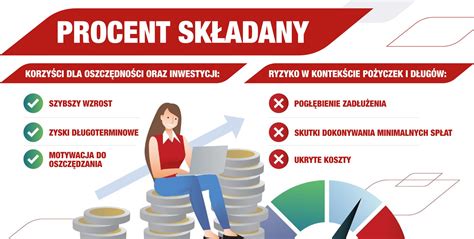 infografika przedstawiająca wzór obliczania ładowności z uwzględnieniem masy kierowcy, paliwa i wyposażenia