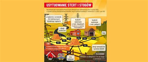 Infografika przedstawiająca prawidłowe ustawienie kątów i odległości poszczególnych elementów roboczych pługa