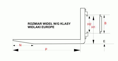 Schemat budowy wideł typu L z zaznaczonymi punktami pomiarowymi dla określenia klasy karetki