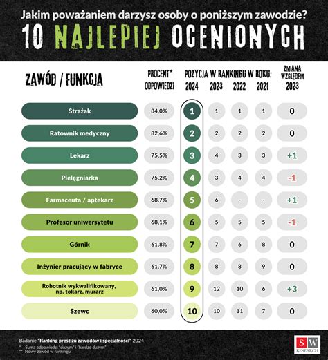Tabela przedstawiająca popularne serie maszyn JCB poszukiwane przez użytkowników w Polsce