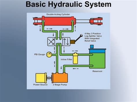 Diagram of the Komatsu PW160 drive system showing hydraulic components