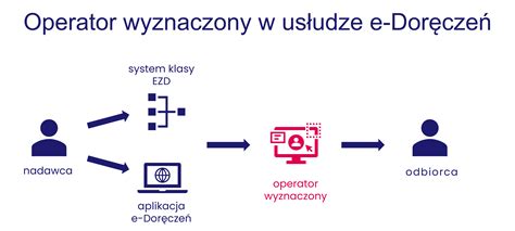 schemat wnętrza kabiny operatora z zaznaczonymi punktami widoczności