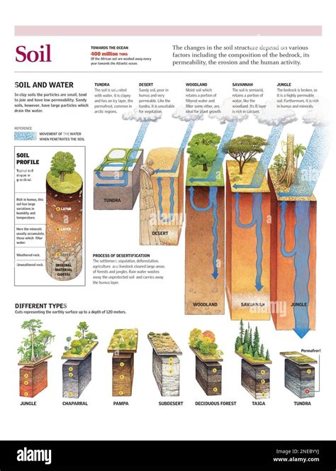 Infographic illustrating wheel slippage on different soil types