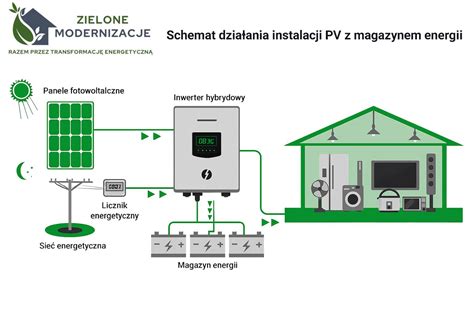 Schemat przedstawiający różnicę między poprawnie uziemionym urządzeniem a instalacją z przebiciem na obudowę