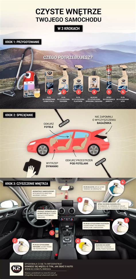 Infografika przedstawiająca wnętrze nowoczesnej kabiny ciężarówki