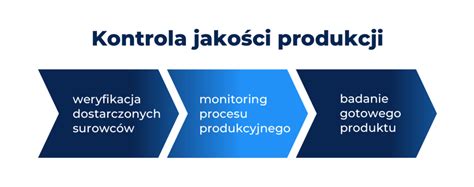 infografika przedstawiająca punkty kontroli technicznej koparko-ładowarki