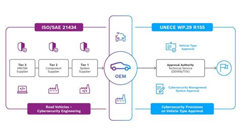 diagram porównujący układy sterowania joysticków ISO i SAE (X)