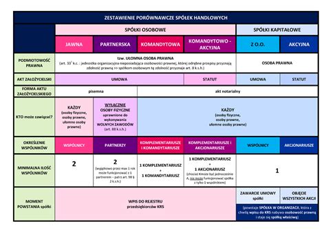 Zestawienie parametrów wiertnic glebowych: porównanie mocy, konstrukcji i zastosowań w ogrodnictwie