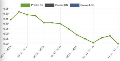 Wykres historii ceny LEGO 4434 z ostatnich 12 miesięcy