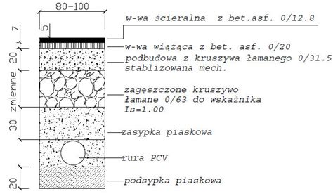 Przekrój przez wykop drenarski z rurą perforowaną otoczoną warstwą filtracyjną z żwiru