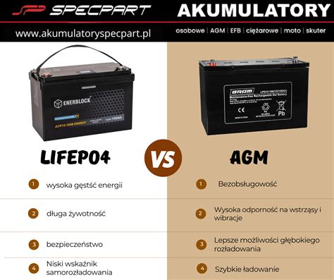 schemat porównawczy różnych typów akumulatorów: kwasowe vs AGM vs żelowe