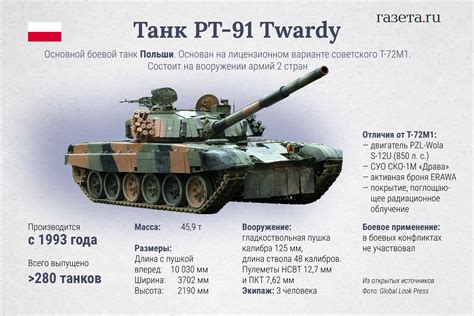 Infografika porównująca detale modelu czołgu PT-91 Twardy