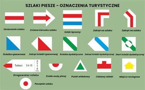 zdjęcie znaku szlaku turystycznego w sąsiedztwie nawierzchni drogowej