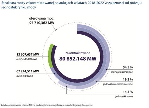 Graficzne porównanie szerokości roboczych agregatów w zależności od mocy ciągnika