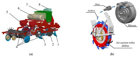 Diagram of a cultivator-seeder showing the placement of different roller types