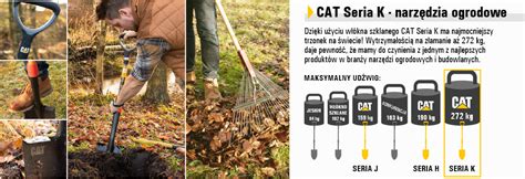 Zestawienie różnych typów dołowników: świdrów ręcznych oraz narzędzi typu kleszczowego (posthole digger) w ogrodzie
