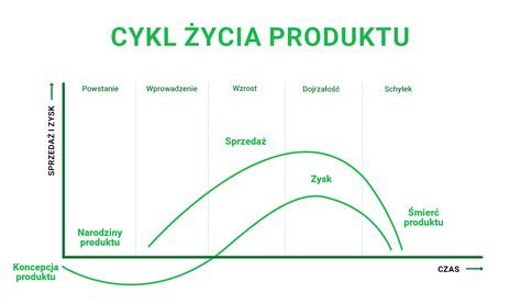 Schemat przedstawiający cykl życia urządzenia technicznego: od rejestracji, przez regularną konserwację, aż po badania okresowe UDT.