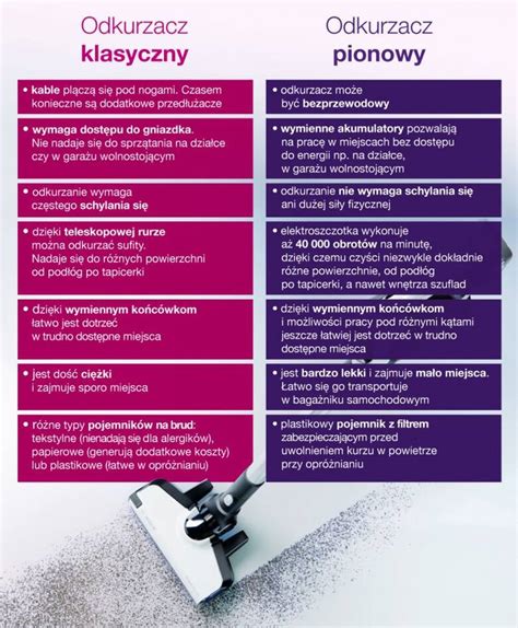 Porównanie zasięgu pracy adaptera poziomego i pionowego (infografika)