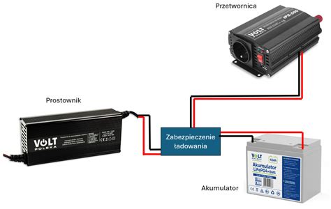Schemat systemu ładowania akumulatora LiFePO4 za pomocą panelu słonecznego i kontrolera ładowania.
