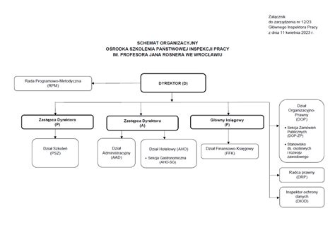 Schemat przedstawiający proces inspekcji telewizyjnej (CCTV) wnętrza rury kanalizacyjnej.