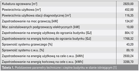 Infografika porównująca podstawowe parametry techniczne najpopularniejszych koparko-ładowarek