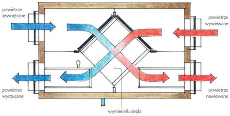 Schemat budowy nagrzewnicy olejowej z wymiennikiem ciepła