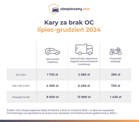 Rabat na ubezpieczenie OC dla kierowcy