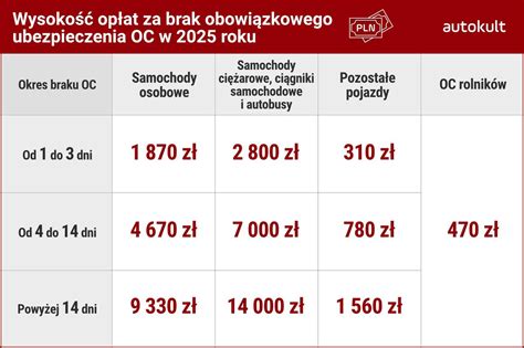 Zniżki na OC za ciągnik rolniczy