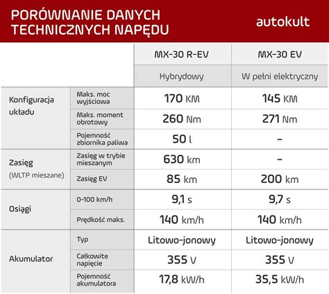 Porównanie układów napędowych ciągników: 4x2 oraz 6x4