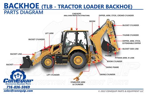 An exploded view or diagram showing the JCB Powerslide mechanism on a backhoe loader.