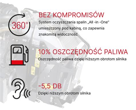 Infografika porównująca kluczowe parametry różnych serii ciągników Massey Ferguson