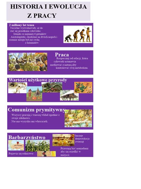 Infografika: Ewolucja drezyn wojskowych w Polsce