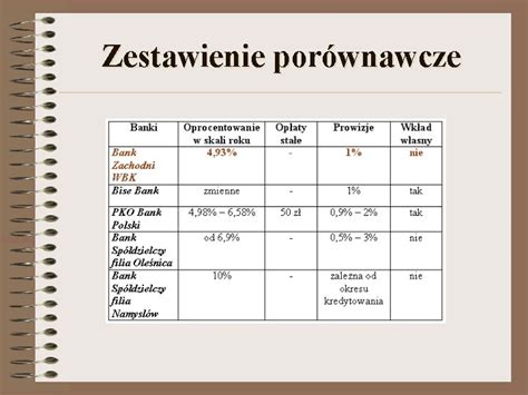 Zestawienie porównawcze poziomu hałasu w najpopularniejszych seriach ciągników rolniczych