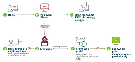 Schemat działania aplikacji TarCo App
