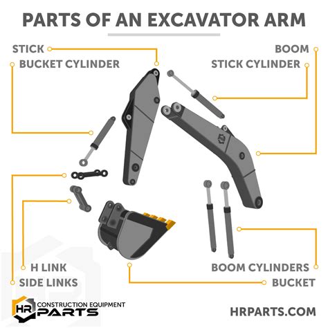 Chart showing typical repair costs for excavator arm components